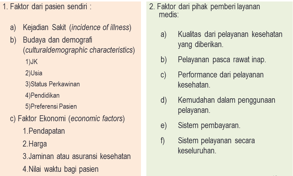 Faktor Yang Mempengaruhi Demand Pelayanan Kesehatan Health And Management