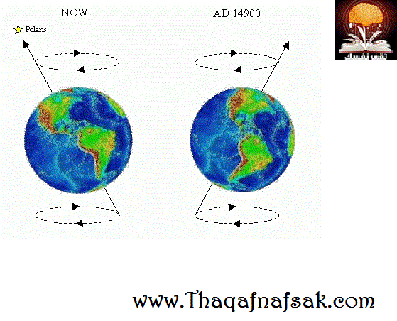 الارض هو محور ماهو سبب