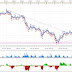 DAX 30, Articulo de trading intradiario