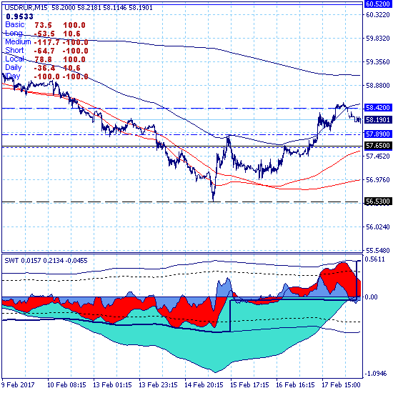 USDRUB. "На стол колоду, господа!"