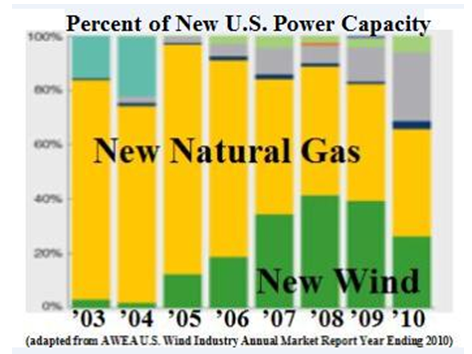 Relation Of Natural Gas And Oil Prices Relation Of Natural Gas And Oil Prices