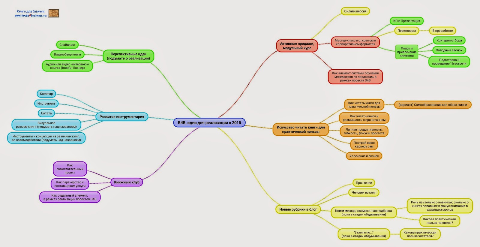 Project s properties. Microsoft visual studio 2019. Project properties visual studio. Базовый план проекта в ms project. Project s properties.
