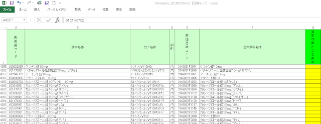 ハイリスク薬一覧表 Yg研究会 賢く生きる