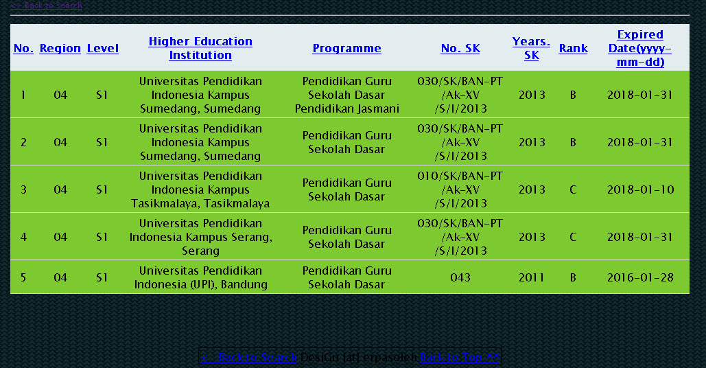 Universitas Universitas