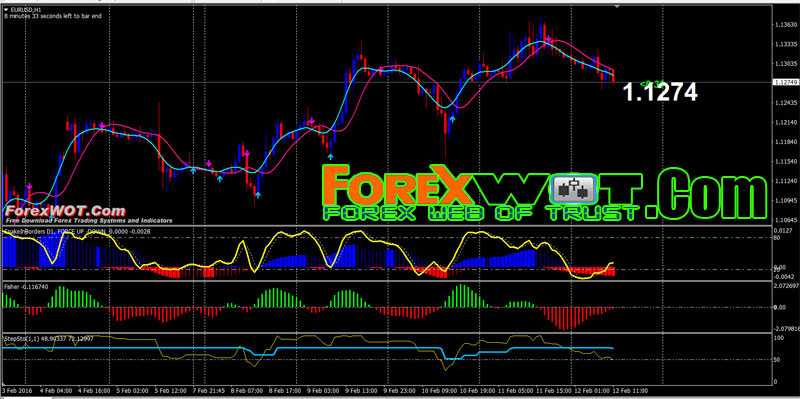 Forex one direction european session