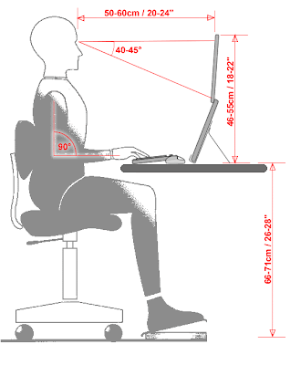 computer ergonomics