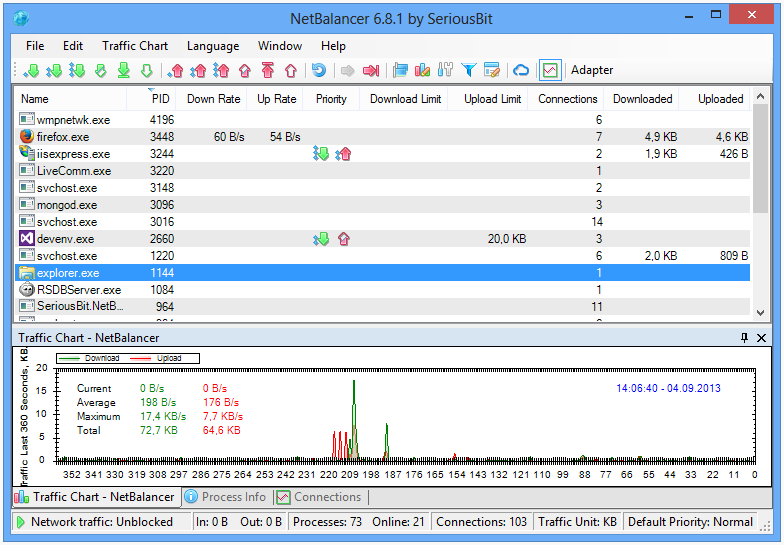 NetBalancer