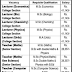 Fazaia Degree College ARF Kamra Attock 2018 Jobs