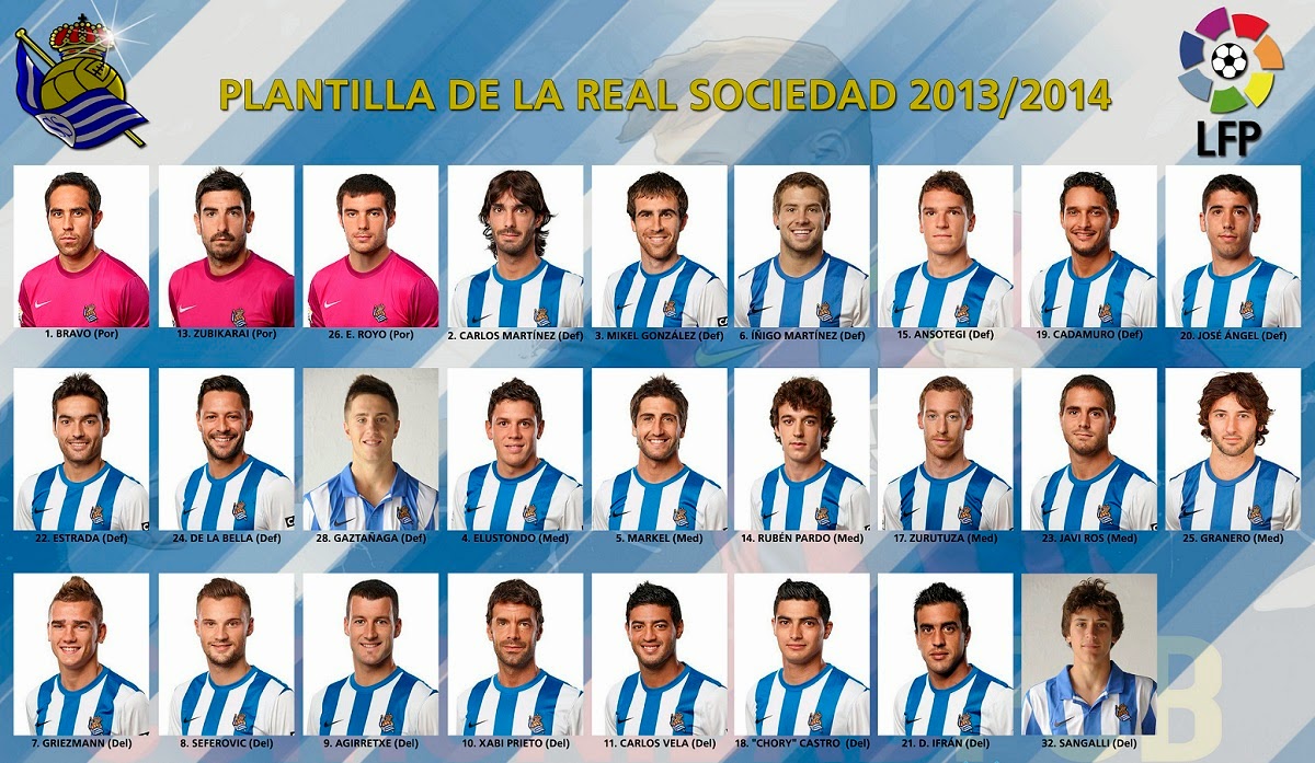 Indar Erreala Plantilla Real Sociedad 20132014