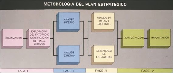 Planes y Proyectos del Centro