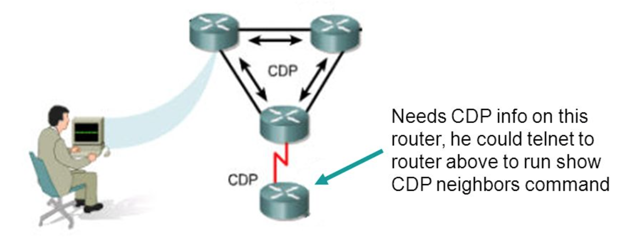 CDP udp. CDP 7 46129 2. CDP система символ. CDP location #1 expired.