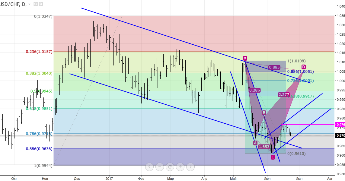 Dasar dasar buat ea forex