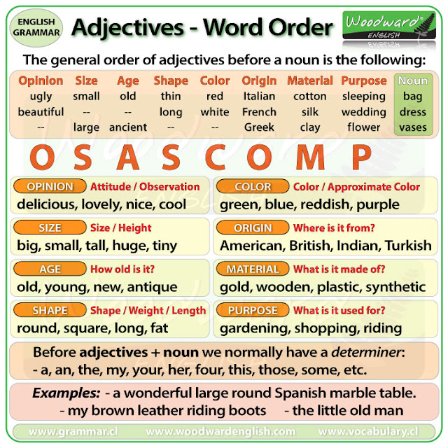 click-on-the-order-of-adjectives