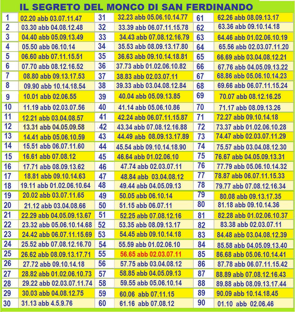 lotto
