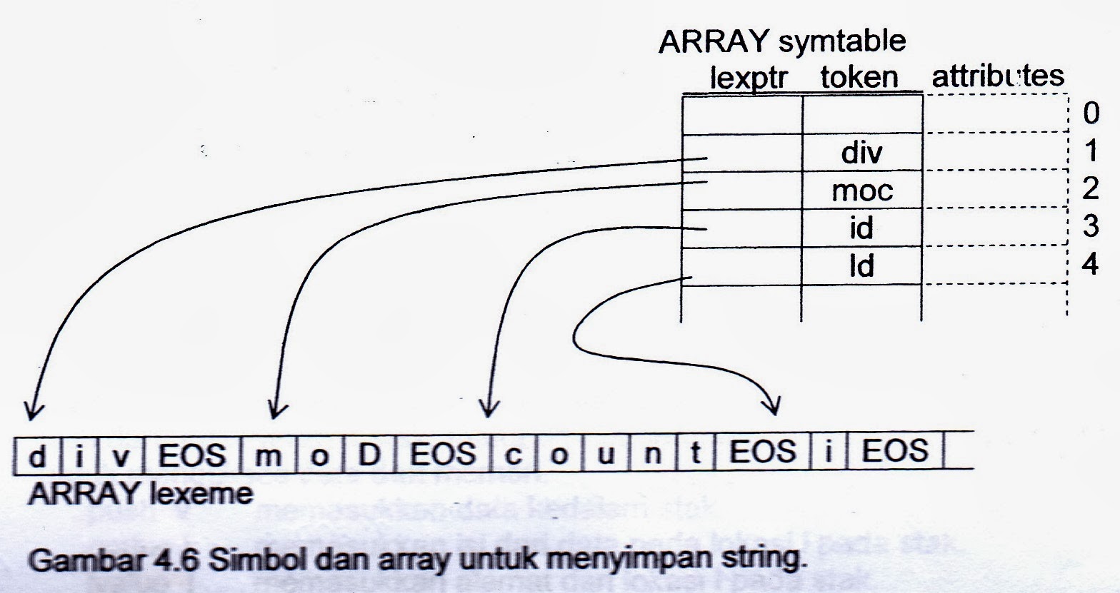 Materi Pembelajaran Teknik Kompilasi Soal Dan Jawaban Yuliaaargh