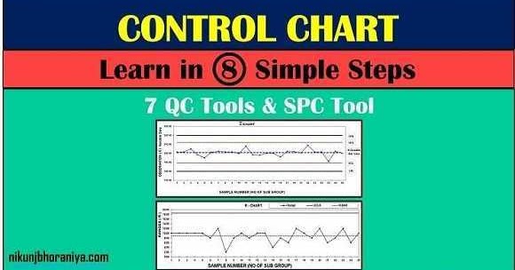 Control Chart | Types of the Control Chart in 7 QC Tools