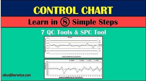 Control Chart Tool