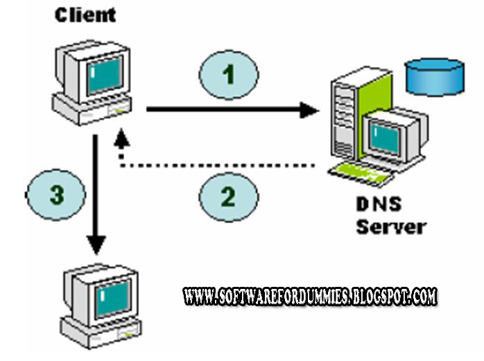 B2b dns. Днс логотип белый. Dns логотип телевизор. Dns как задать ttl a. Архитектура dns domain name system.