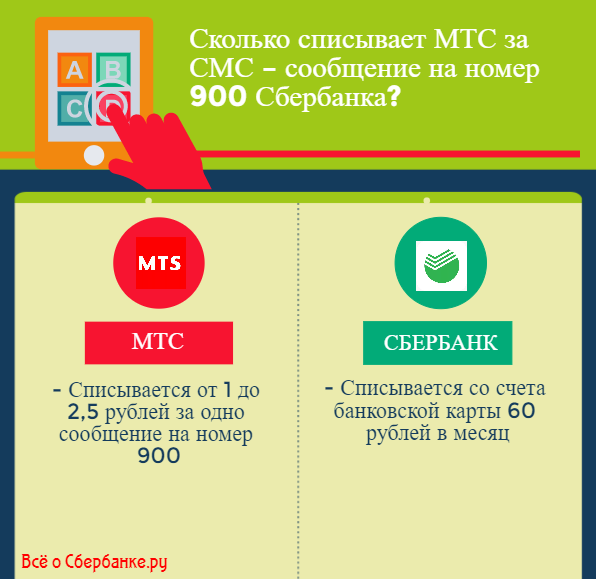 сколько списывает сбербанк. обезличенные металлические счета. сколько списывает сбербанк. сколько списывает сбербанк. списание денежных средств сбербанка.