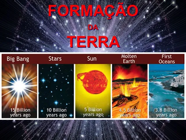 Resumo da origem da Terra e do universo