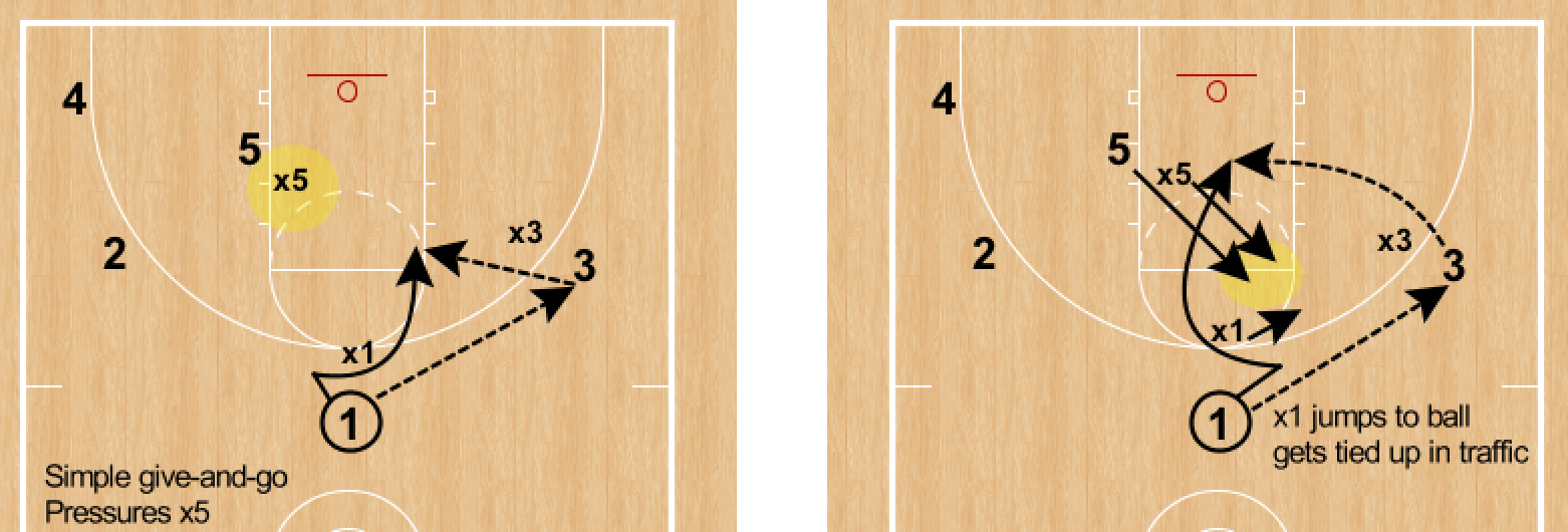 RonSenBasketball Fast Ten Basketball "Cheats" for Young Players