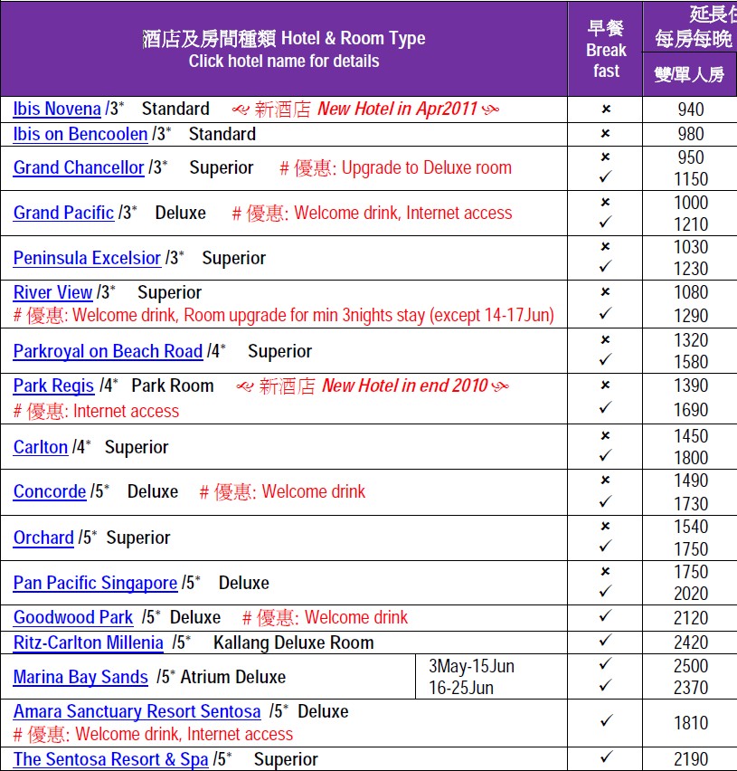 Singapore Hotel Price at a glance 新加坡酒店價錢一覽 (201104) 小新新加坡自助旅遊指南 Siu