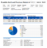 Franklin Gold and Precious Metals Fund