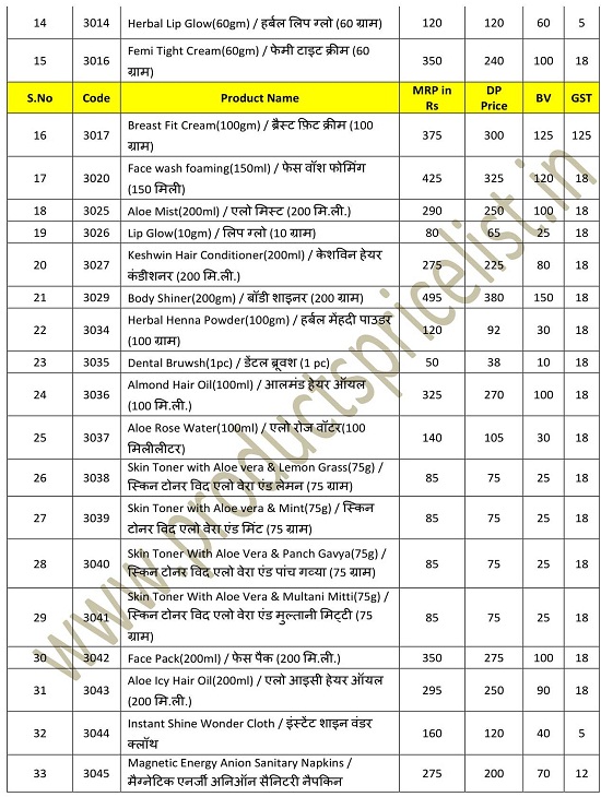 Products Price List New IMC Products Price List & Catalog 2019 in