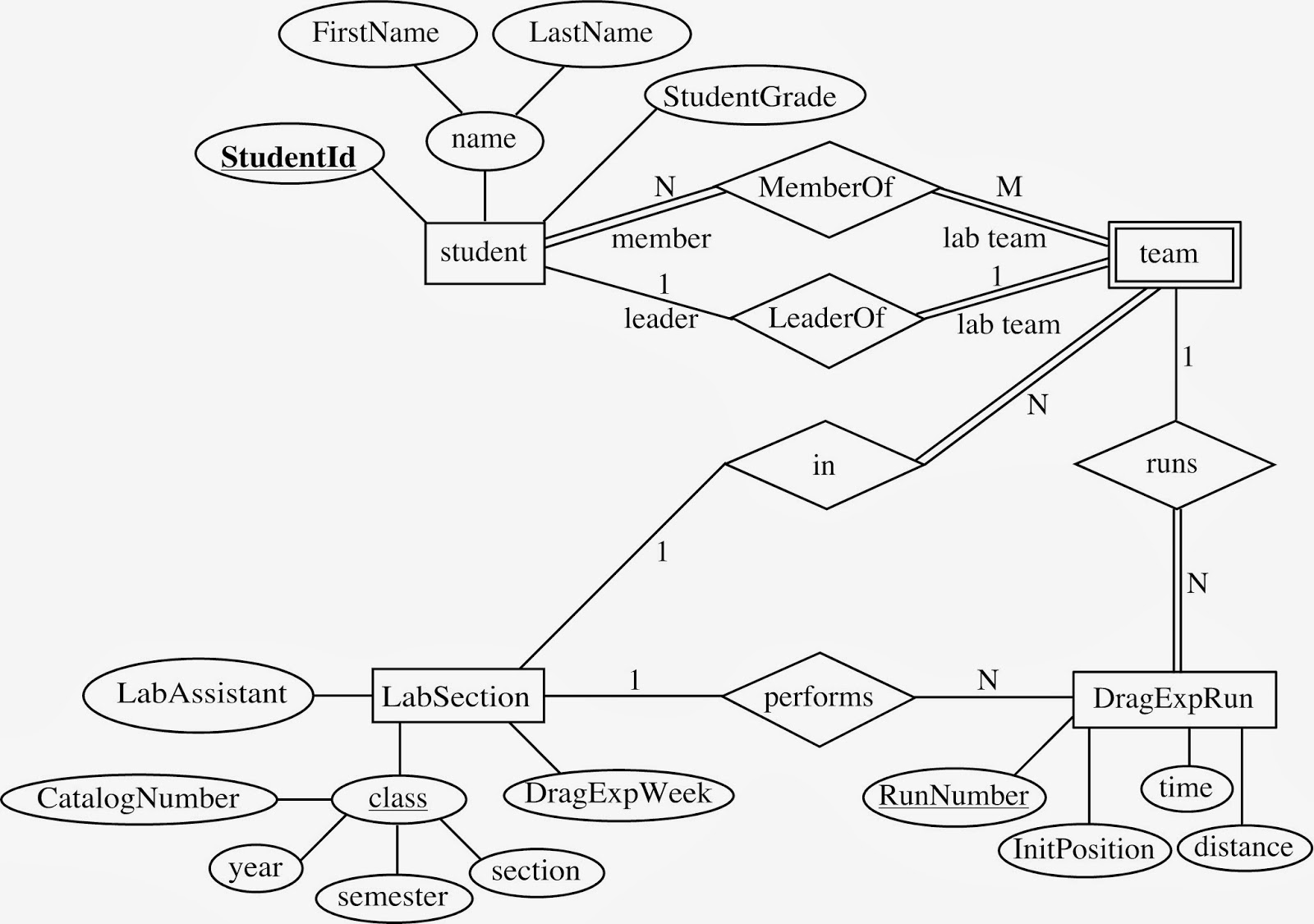 entity-relationship-model-ozant