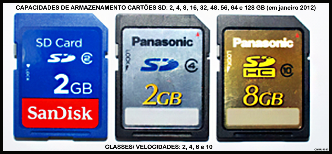 PHOTUSFACTUS Cartões de Memória SD, SDHC, SDXC e SDXC UHSI