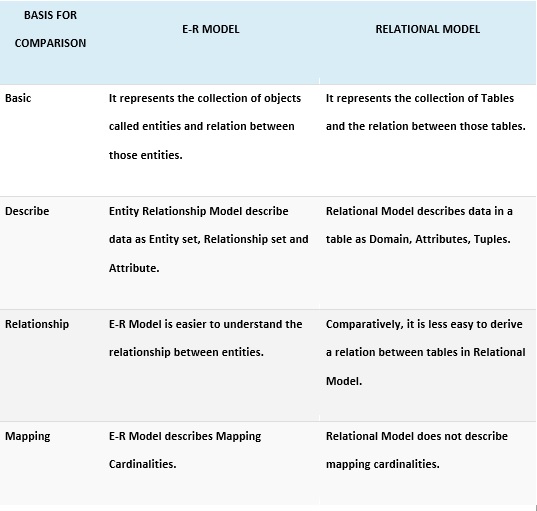 What Is The Difference Between A Model And A Supermod vrogue.co