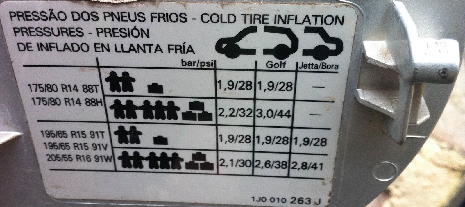 Presion de neumaticos