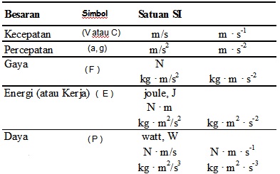 Termodinamika Dan Kalor Blog Pelaut