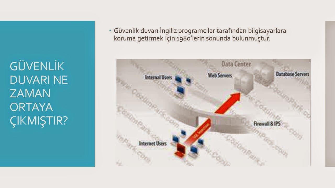 Bursa Yönder 6.Sınıflar Sunum Paylaşım Alanı 4) Güvenlik Duvarı