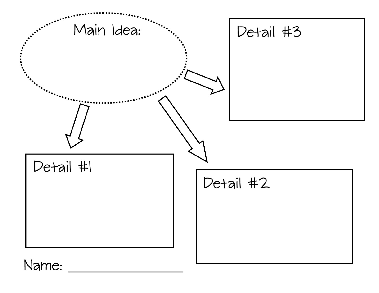 Ms. Bakamis' 3rd Grade Class: Main Ideas & Supportive Details