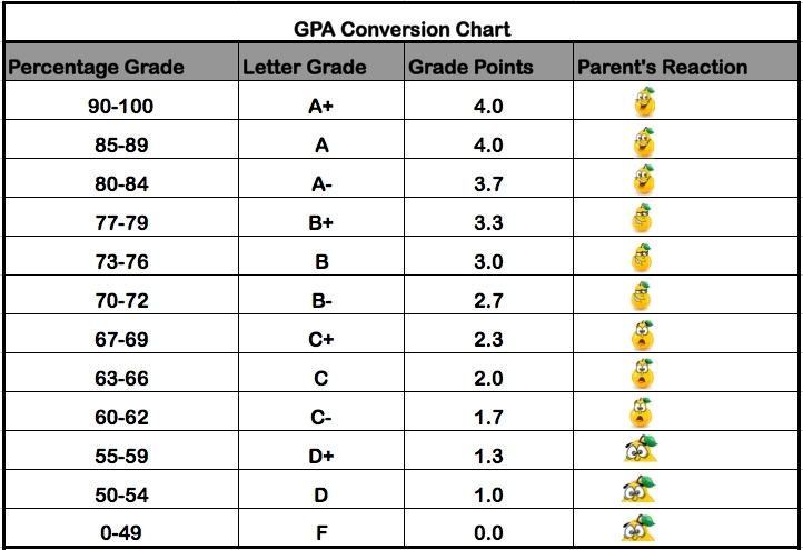 how-to-calculate-gpa-in-canada-howto-techno