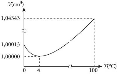 Pemuaian Volume Pengertian Rumus Contoh Soal Dan Pembahasan Fisikabc
