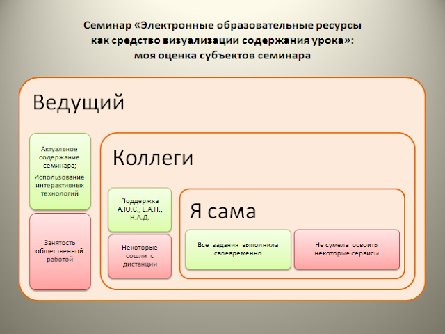 Услуги полиграфии. Способы визуализации информации. Стандарт рабочего места. Визуальное содержимое. Визуализация в бережливом производстве.