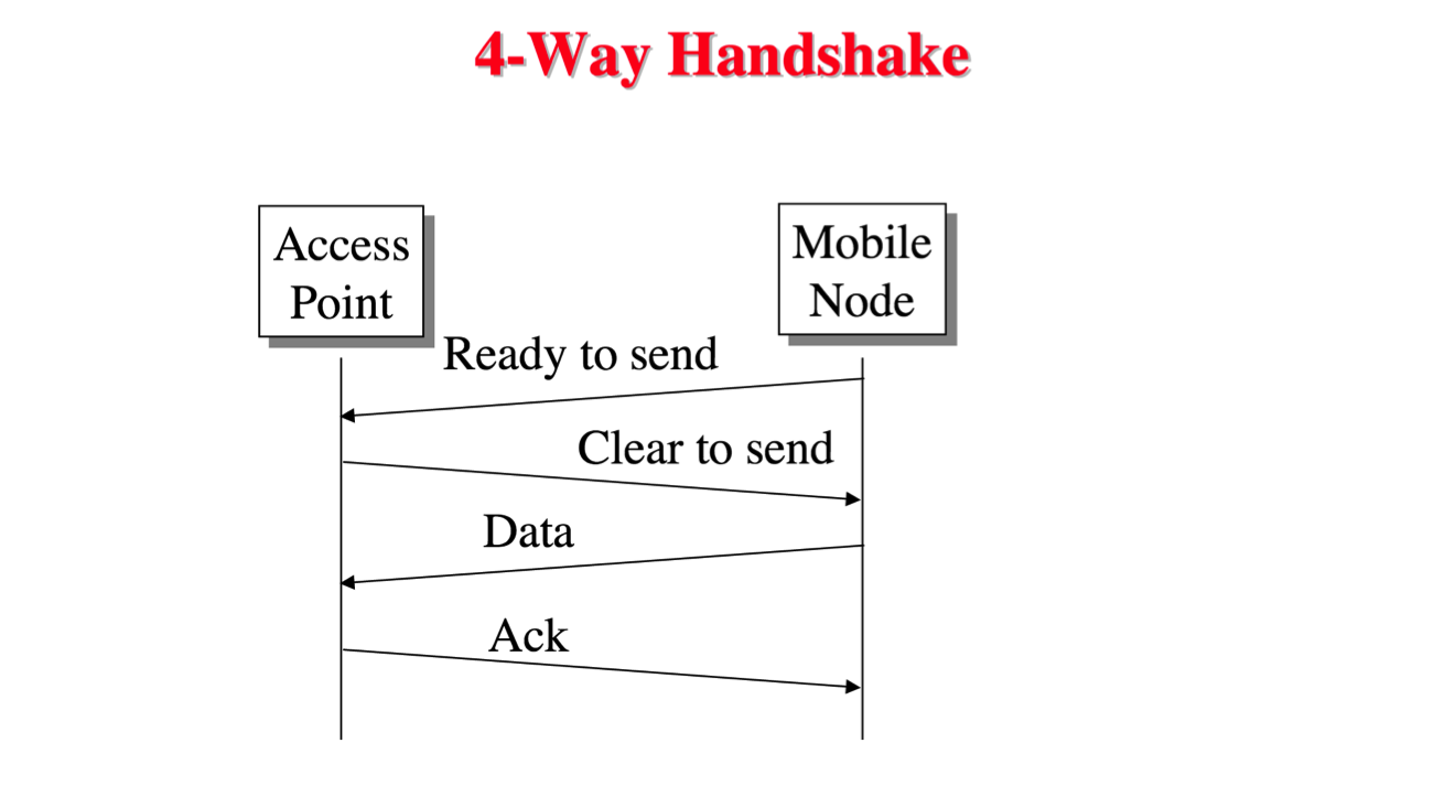 Wireless Understanding CSMA/CA with/without RTS/CTS