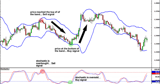 Cara membaca indikator rsi forex
