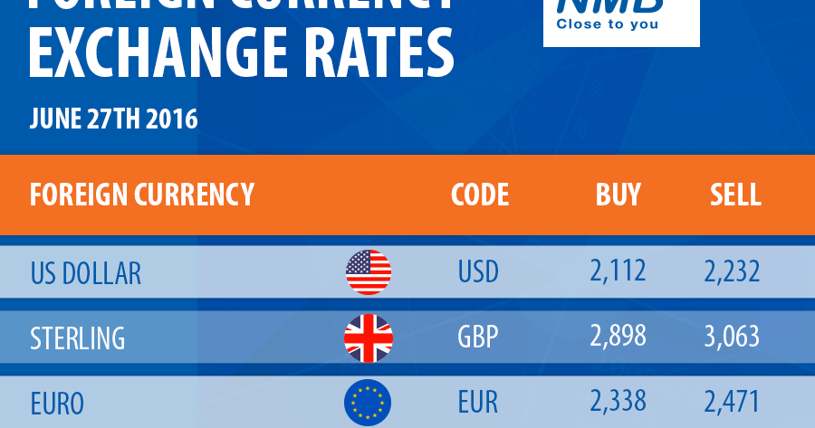 Forex exchange rates fnb