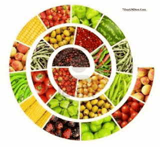 GM Diet Plan Foods List