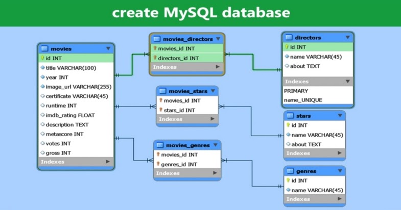 Normalization with visio or Lucid chart | Database Project Help
