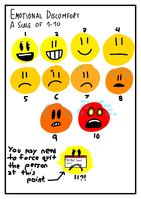 "EMOTIONAL DISCOMFORT A SCALE OF 1-10" 11 faces are shown, from excited to uncomfortable to a face with an 404 error message. "You may need to force quit the person at this point."