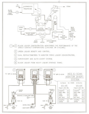 Inline process refractometer on black liquor service