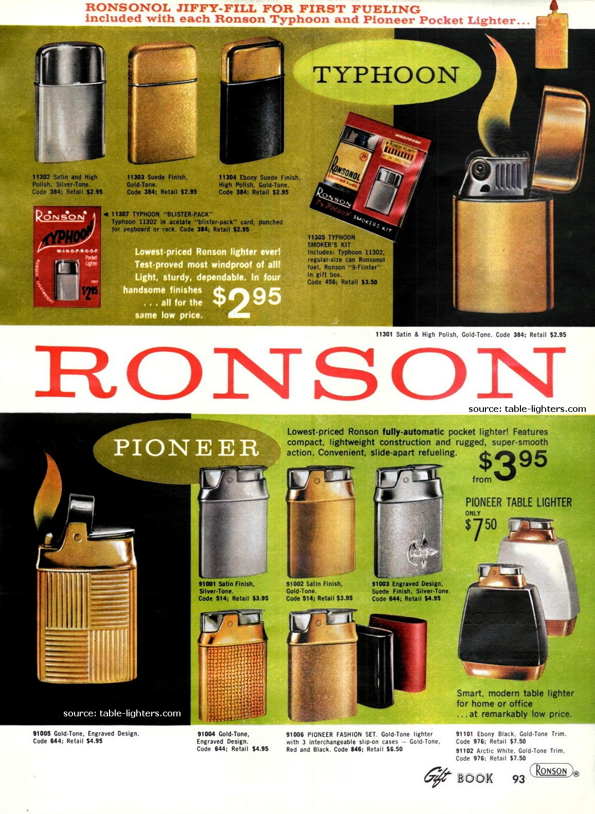 Table lighters collectors' guide Gift Book, Ronson Pioneer and Typhoon