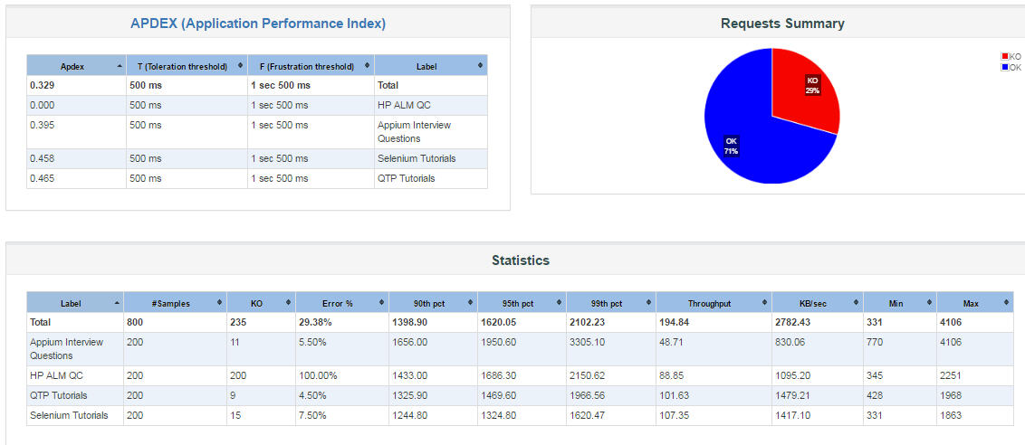test case apache jmeter test case apache jmeter