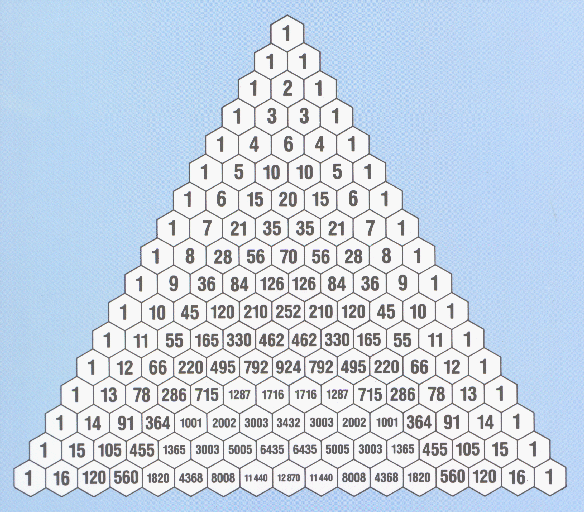Triângulo de Pascal - Calculadora Fácil