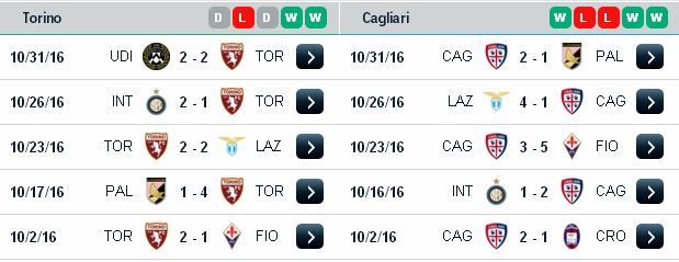 Chuyên gia soi kèo Torino vs Cagliari (0h ngày 5/11/2016) Torino3