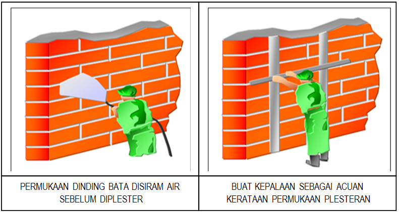 Metode Pelaksanaan Pekerjaan Plesteran Dan Acian Metode Bangunan
